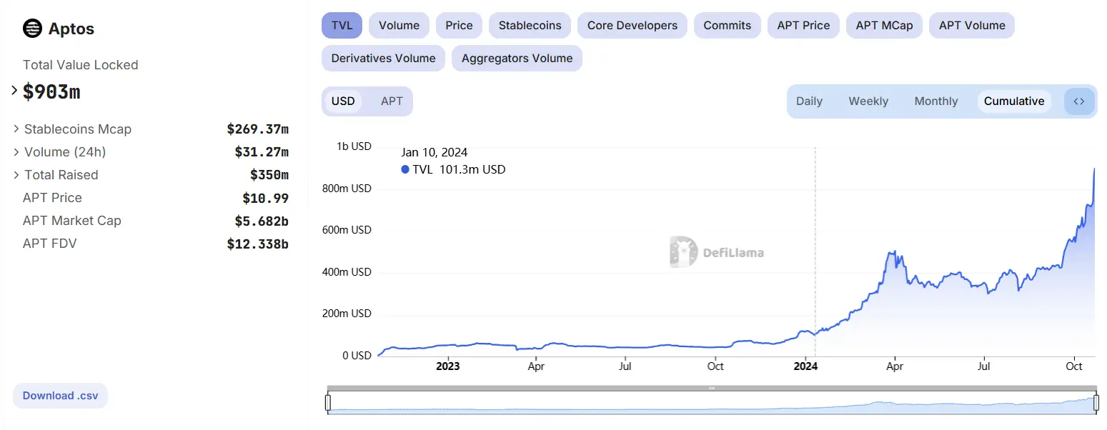 全球爆火同名歌曲推高 APT 热度，值得关注的生态项目哪些？